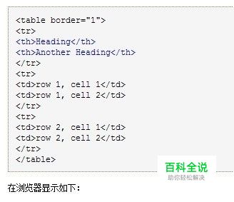 如何使用HTML 中的表格代码table，tr,td-编程知识网