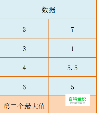 Excel LARGE函数的使用方法