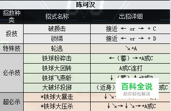 拳皇97陈国汉出招表 陈国汉招教学-风君雪科技博客