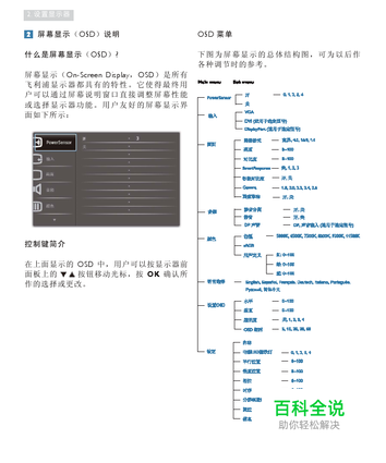 【说明书】飞利浦235PQ2EB/93液晶显示器（一）-风君子博客