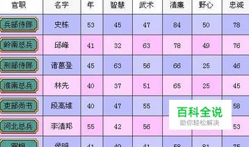 皇帝养成计划2 攻略-风君雪科技博客