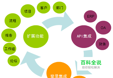 如何有效管理电脑上的文件夹和文件-编程知识网