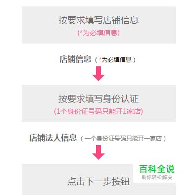 如何在楚楚街开店——入驻楚楚通流程-风君子博客