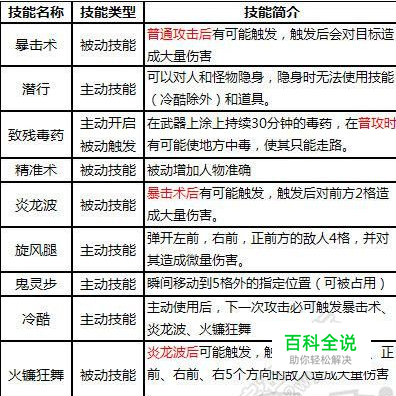 《热血传奇》新职业刺客技能一览表