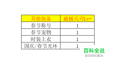 DNF剑魂/剑圣/剑神buff装备选择-编程知识网