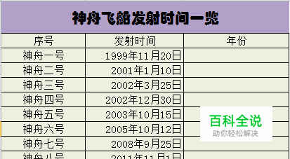 Excel YEAR函数的使用方法