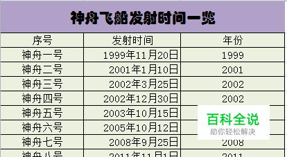 Excel YEAR函数的使用方法-风君雪科技博客