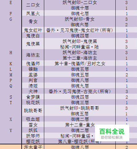 阴阳师悬赏封印任务必看攻略-编程知识网