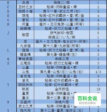 阴阳师悬赏封印任务必看攻略-编程知识网