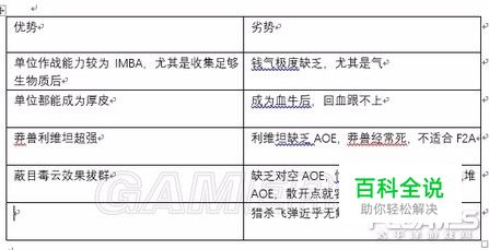 《星际争霸2》阿巴瑟战术分析及搭配推荐-风君雪科技博客