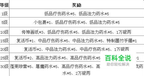 斩魂礼包领取（教程）-风君雪科技博客