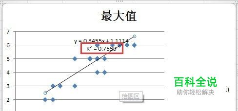 Excel中如何数据处理并绘制成分析图形