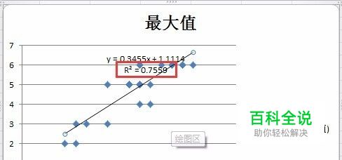 Excel中如何数据处理并绘制成分析图形-冯金伟博客园