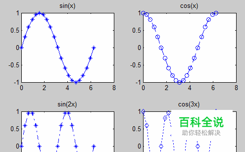 matlab画多个图图片