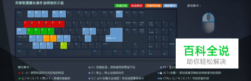 英雄联盟按键大全-风君雪科技博客