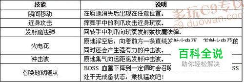 【因佩里地区】35级-奥贝伦安息之地-编程知识网