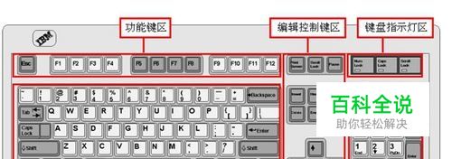 Windows键盘详解（适合初学电脑者）-风君雪科技博客