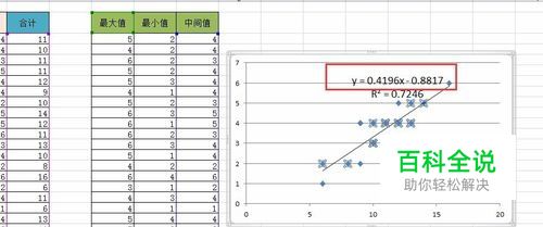 Excel中如何数据处理并绘制成分析图形-冯金伟博客园