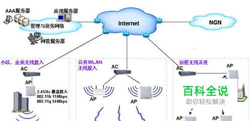 WLAN密码的设置与更改