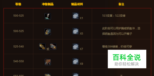 魔兽世界锻造专业新手冲级攻略-冯金伟博客园