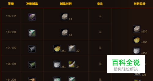 魔兽世界锻造专业新手冲级攻略-冯金伟博客园