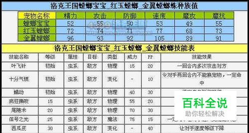 洛克王国金翼螳螂配招-编程知识网