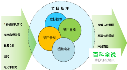 校园电视台设备清单 校园虚拟演播室建设方案-编程知识网