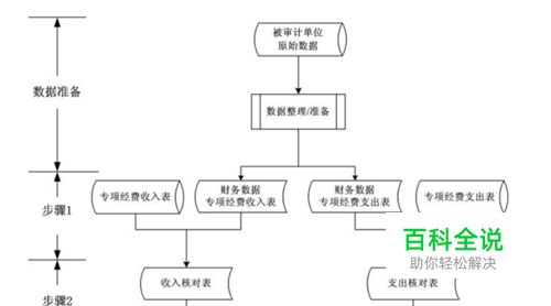 绘制基本流程图规则图片