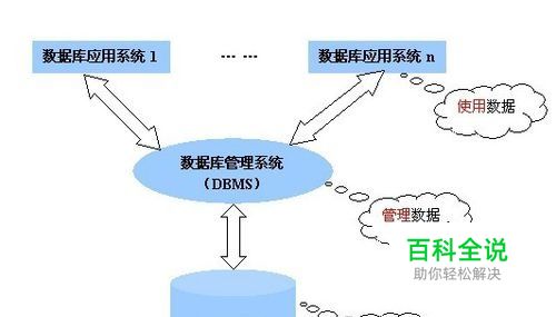 Xdf使用步骤详细介绍