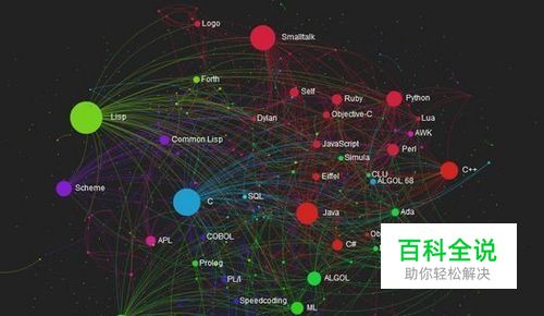 新手如何自学编程-编程知识网