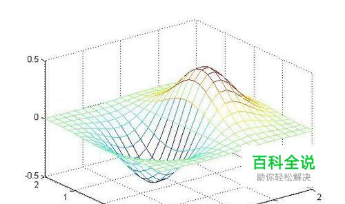 Matlab如何绘制三维曲面图 【百科全说】