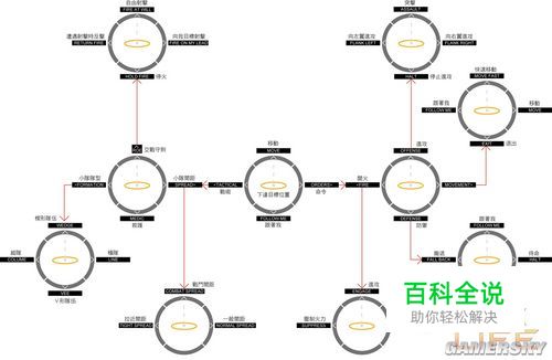 《闪点行动3：红河》之生存三堂课-风君雪科技博客