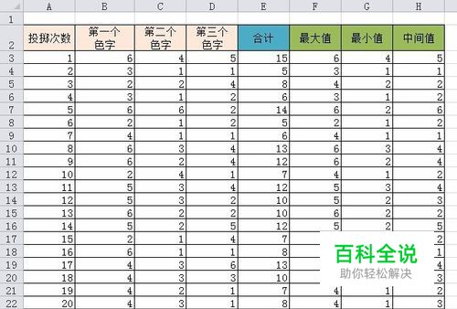 Excel中如何数据处理并绘制成分析图形-冯金伟博客园