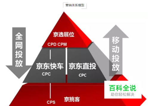 详解关于京东快车