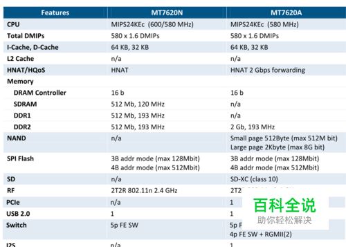 智能路由芯片介绍：[1]MT7620A-风君子博客