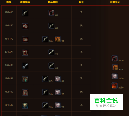 魔兽世界锻造专业新手冲级攻略-冯金伟博客园