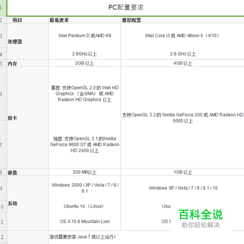 我的世界的基本介绍和配置要求-编程知识网