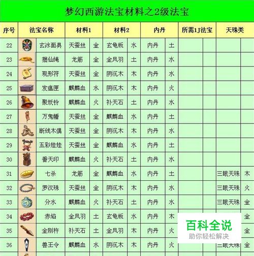 梦幻西游2法宝合成-编程知识网