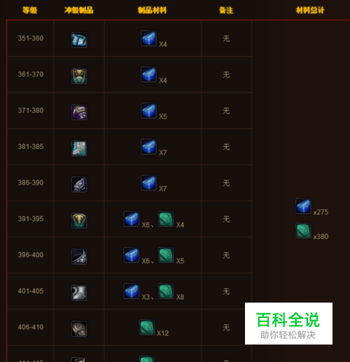 魔兽世界锻造专业新手冲级攻略-冯金伟博客园