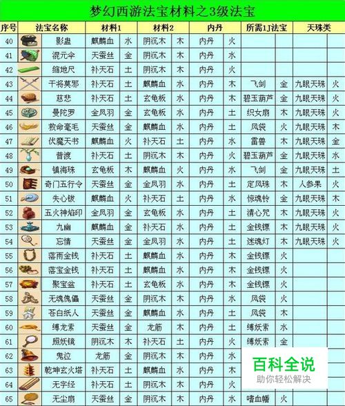 梦幻西游2法宝合成-编程知识网