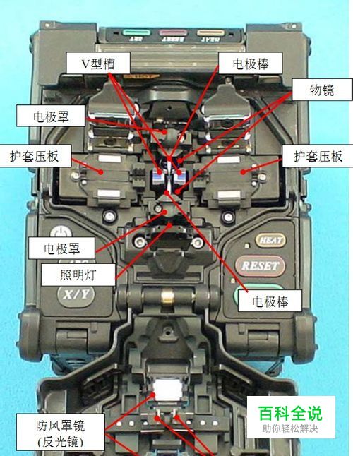 如何熔接光纤-冯金伟博客园