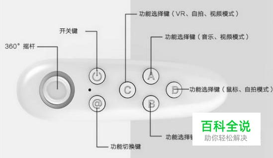 vr眼镜该怎么使用-编程知识网