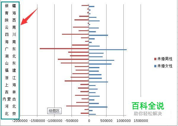 excel做对比条形图图片