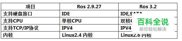 RouterOS 软路由安装与设置