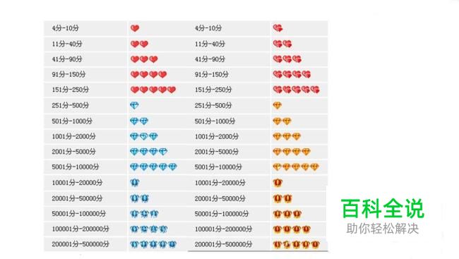 如何查询淘宝小号信誉查询怎么淘宝小号安全查询-风君子博客