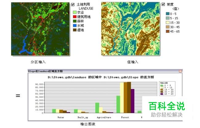 gis分析——区域分析知多少-编程知识网