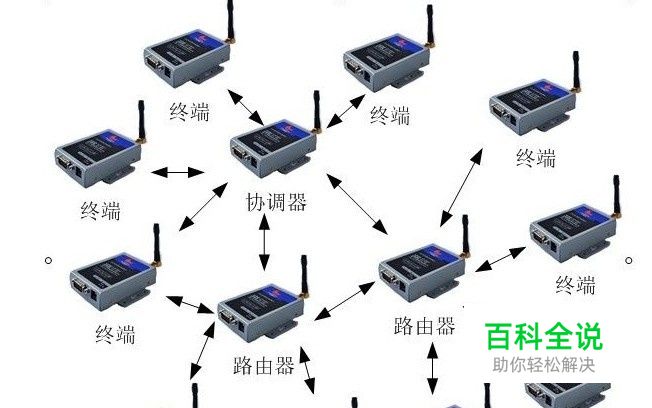 ZigBee技术详细解析