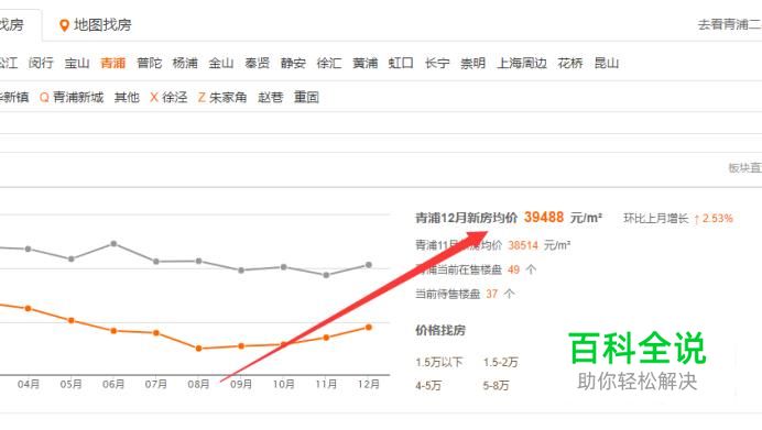 怎么查询当地房价 怎么查询房价均价历史数据-风君子博客